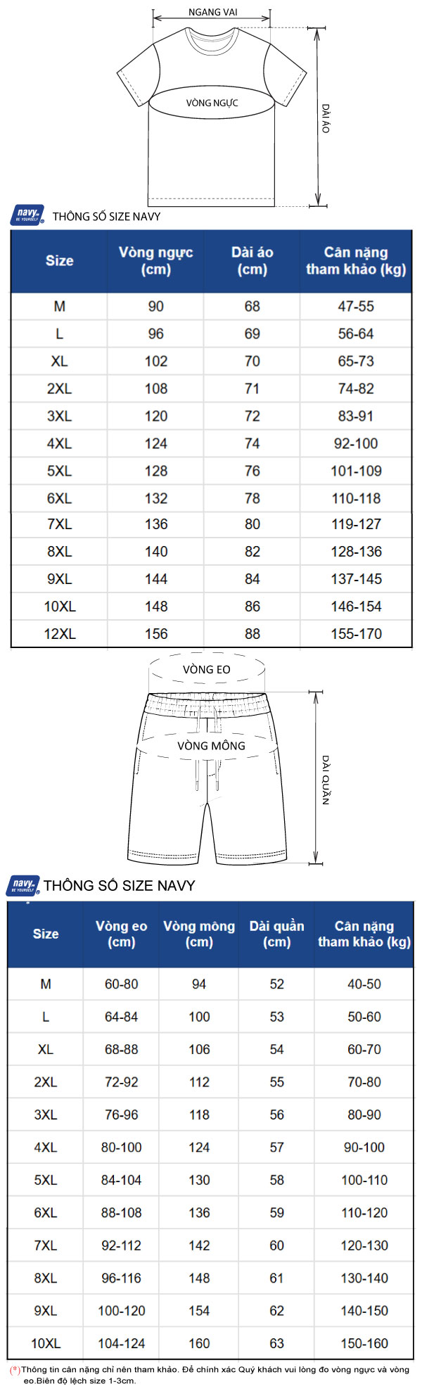Thông số size